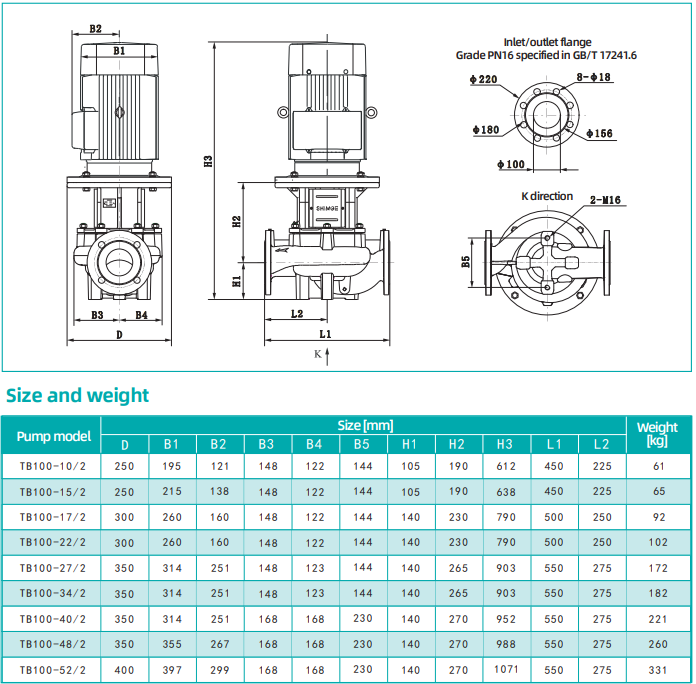 Однофазный Циркуляционный насос SHIMGE TB80-13/2 3kw 220v