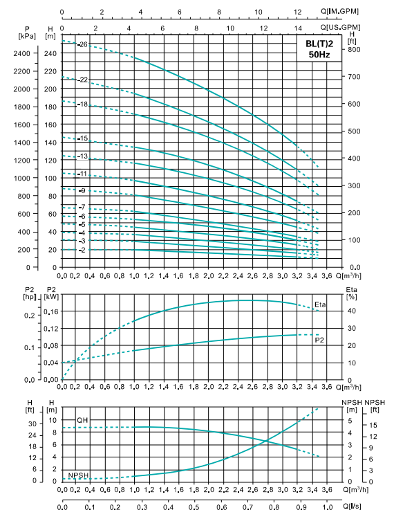 Трехфазный Многоступенчатый вертикальный насос SHIMGE BL4-14-3 (3kw 380v)