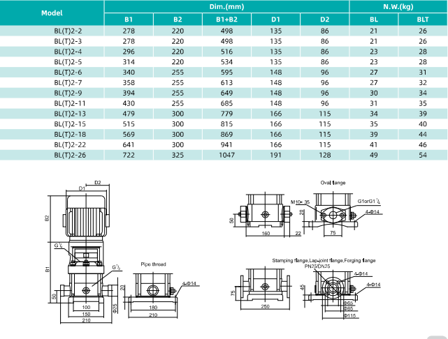 Трехфазный Многоступенчатый вертикальный насос SHIMGE BL4-14-3 (3kw 380v)