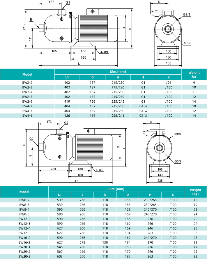 Трехфазный Многоступенчатый насос SHIMGE BW 20-3-3.5 (3.5kw 380v)