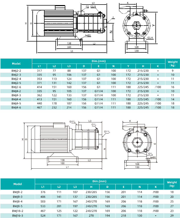 Трехфазный Многоступенчатый насос SHIMGE BWJ 16-3-3 (3kw 380v)
