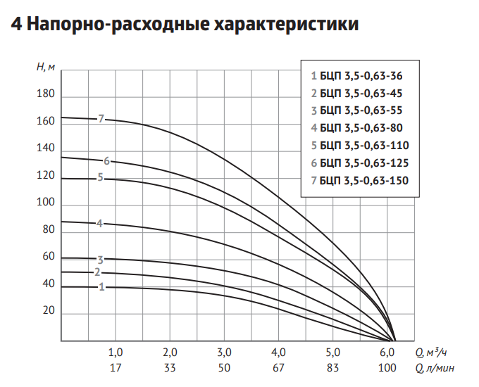 Скважинный насос MAXPUMP 4SDM 3/18 220В (Набор)