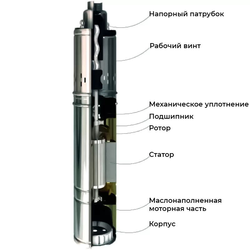 Скважинный насос MAXPUMP midiVINT